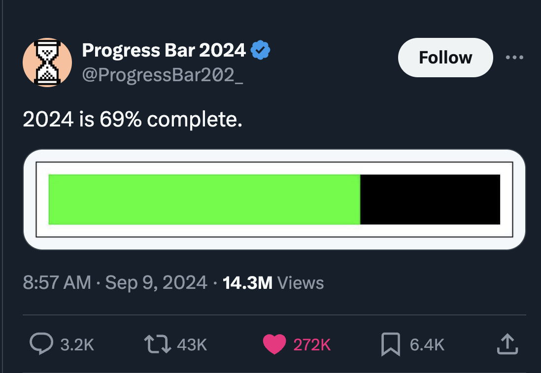 screenshot - Progress Bar 2024 2024 is 69% complete. 14.3M Views 43K